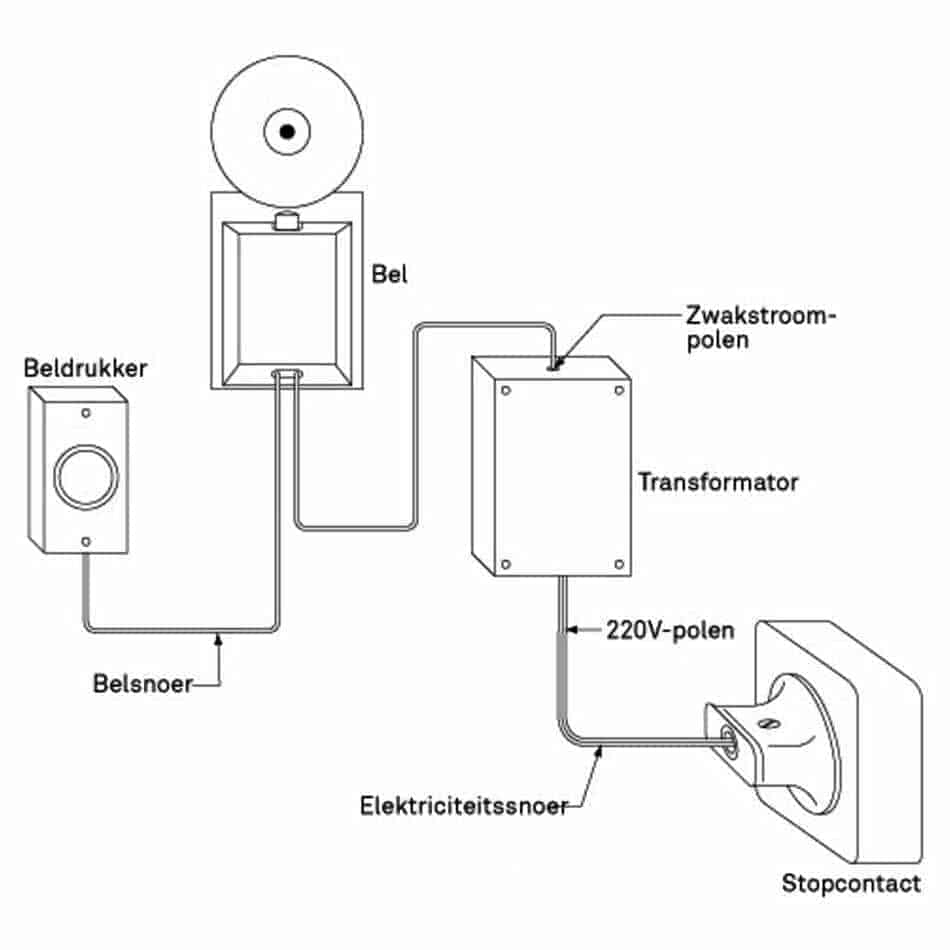 Extreem belangrijk kin Realistisch BAKELIET DEURBELKNOP ROND ZWARTE DRUKKNOP